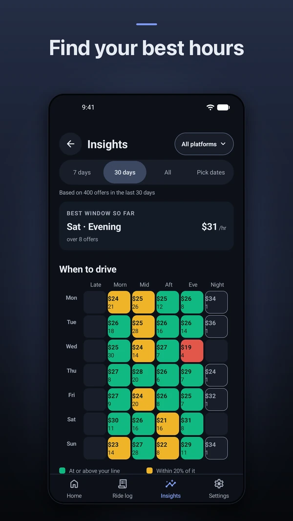 Android screenshot: Find your best hours. Insights, with the best times to drive.