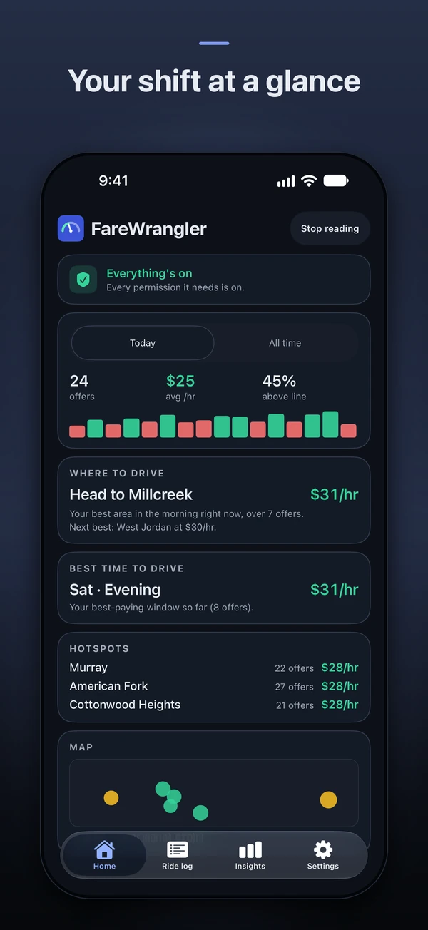 iPhone screenshot: Your shift at a glance. The home screen with today&rsquo;s numbers.